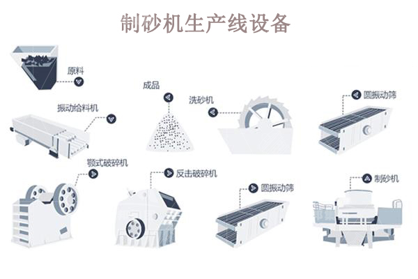 制砂机生产线一套多少钱？