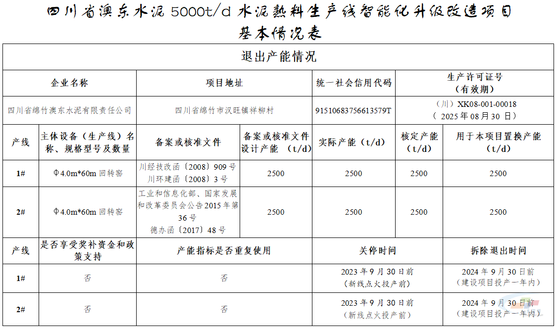 西南水泥将在四川新建一条5000t/d水泥熟料生产线